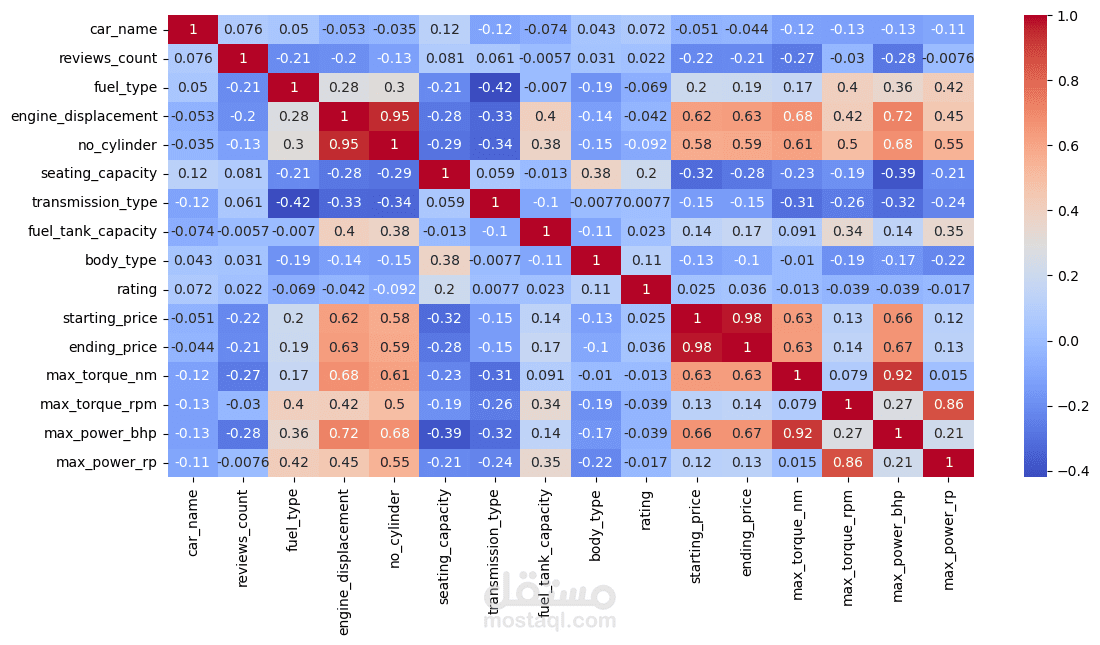 تحليل وعمل علقات بين سعر منزل وبعض العوامل التي تؤثر علي سعر