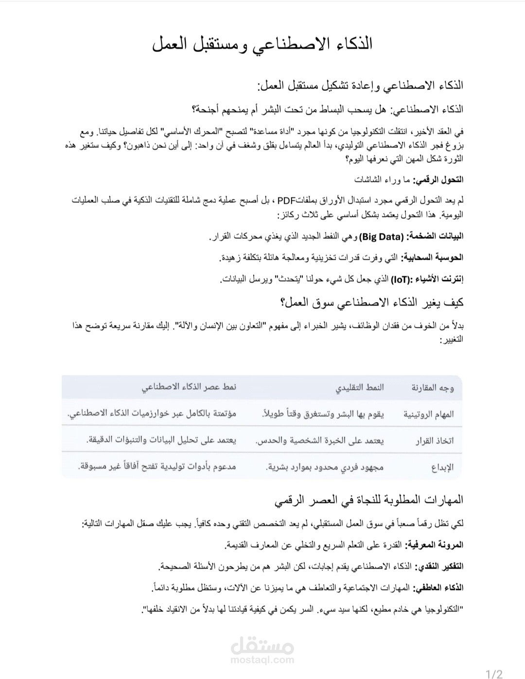 الذكاء الاصطناعي و سوق العمل