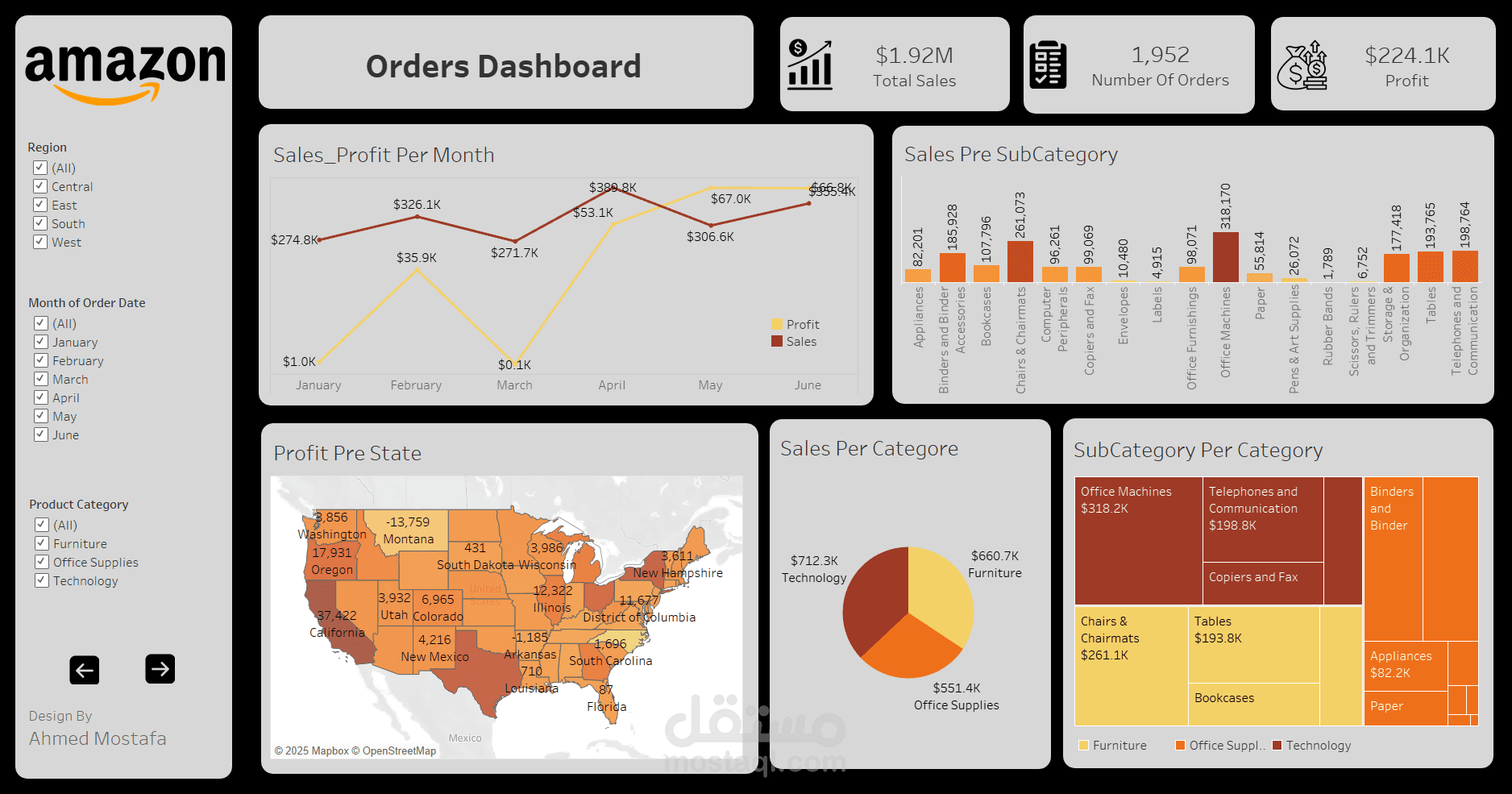 Amazon Dashboard