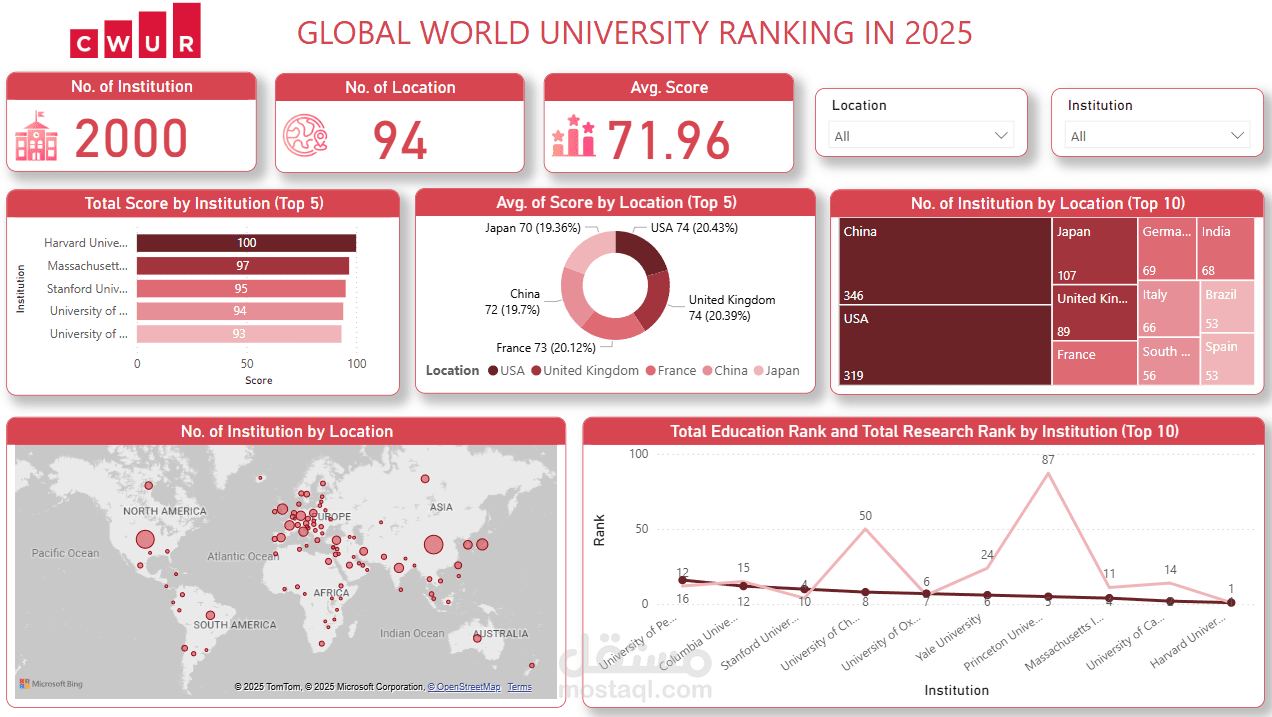 World University Rankings 2025