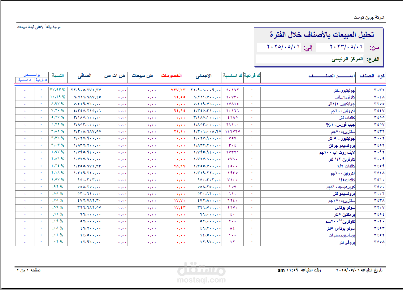 محاسبة مالية عامة للشركات