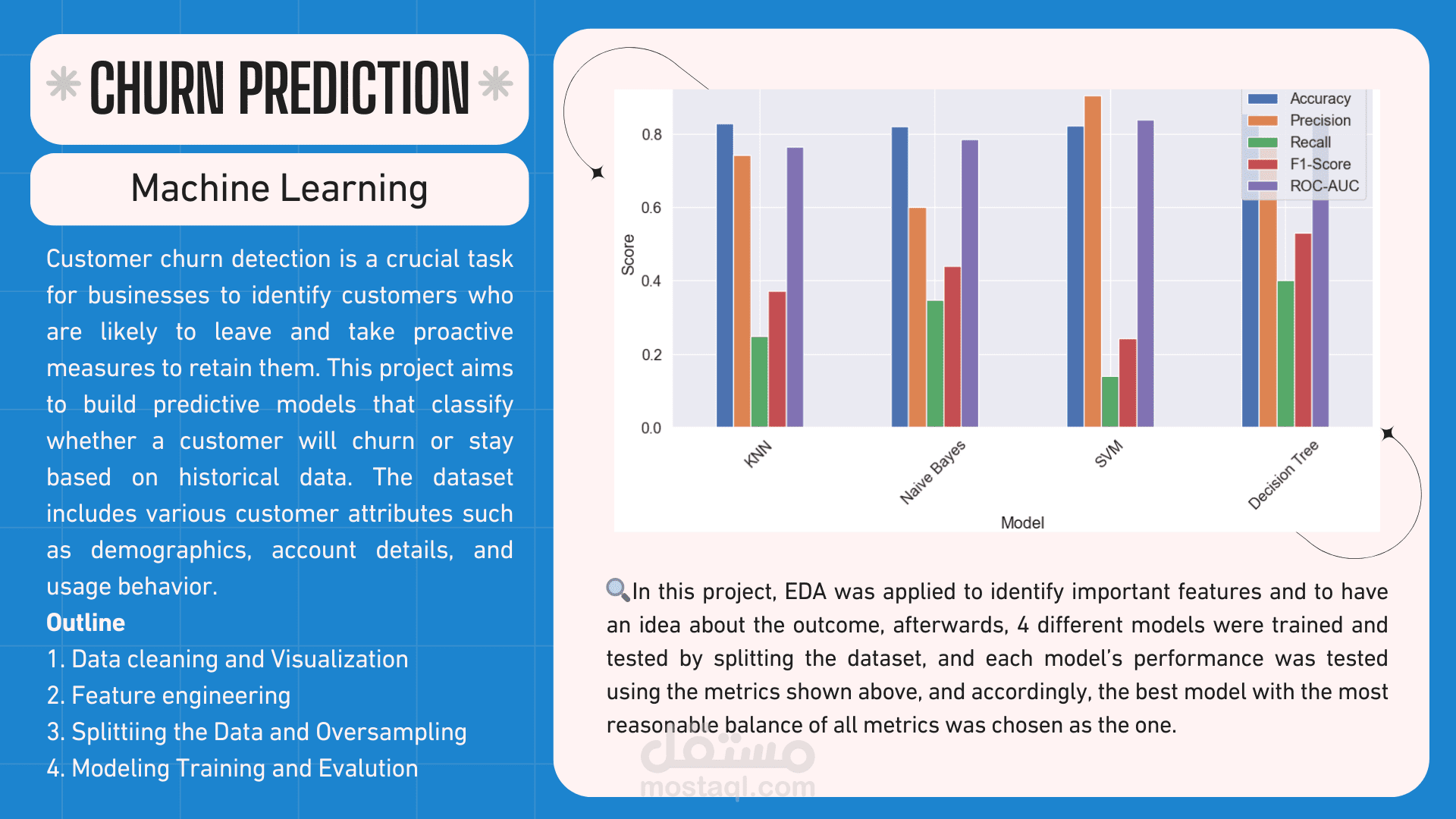 Customer Churn Prediction (مشروع التنبؤ بخسارة العملاء)