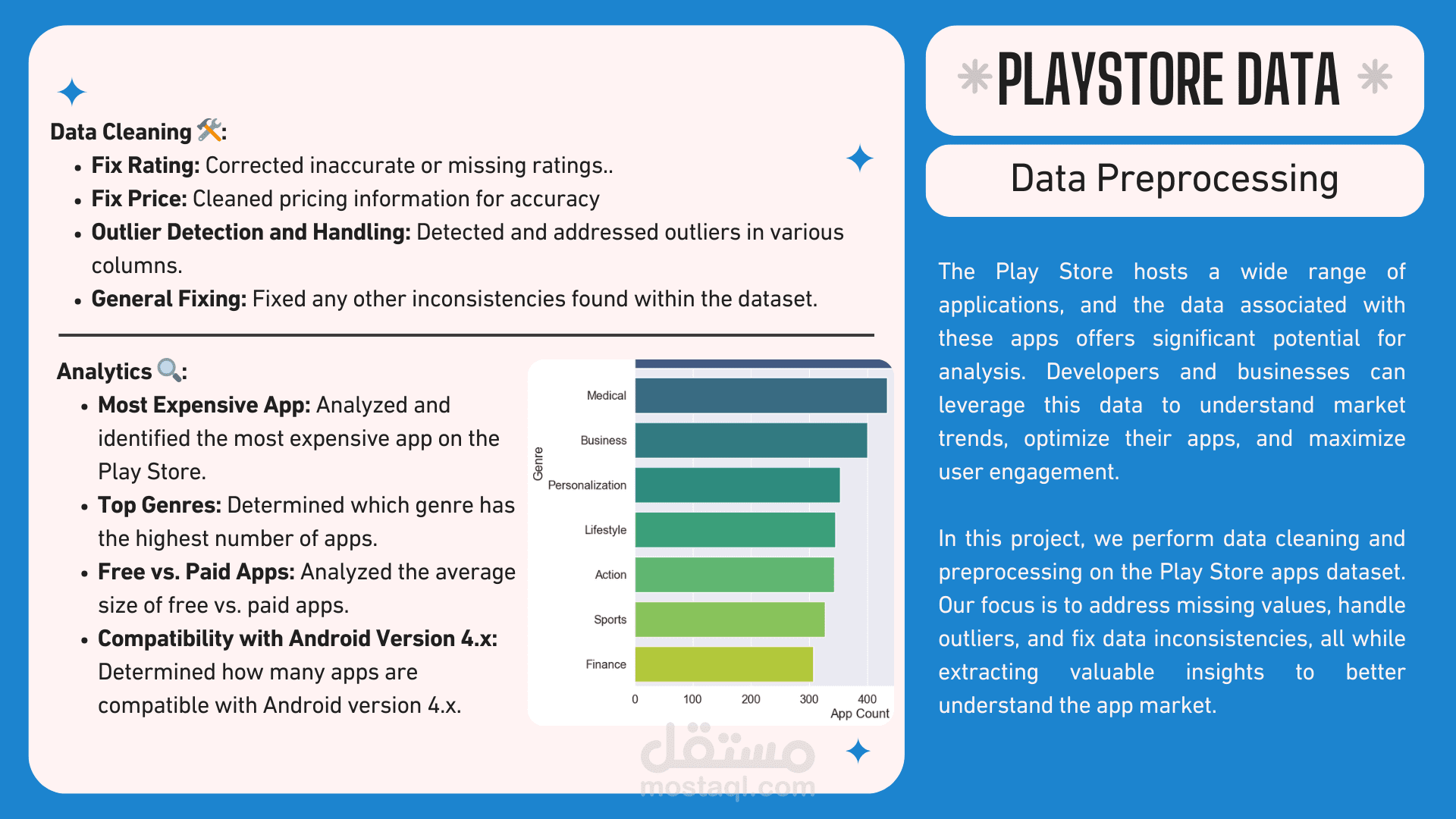Playstore Data Analysis (مشروع تحليل ومعالجة بيانات تطبيقات)