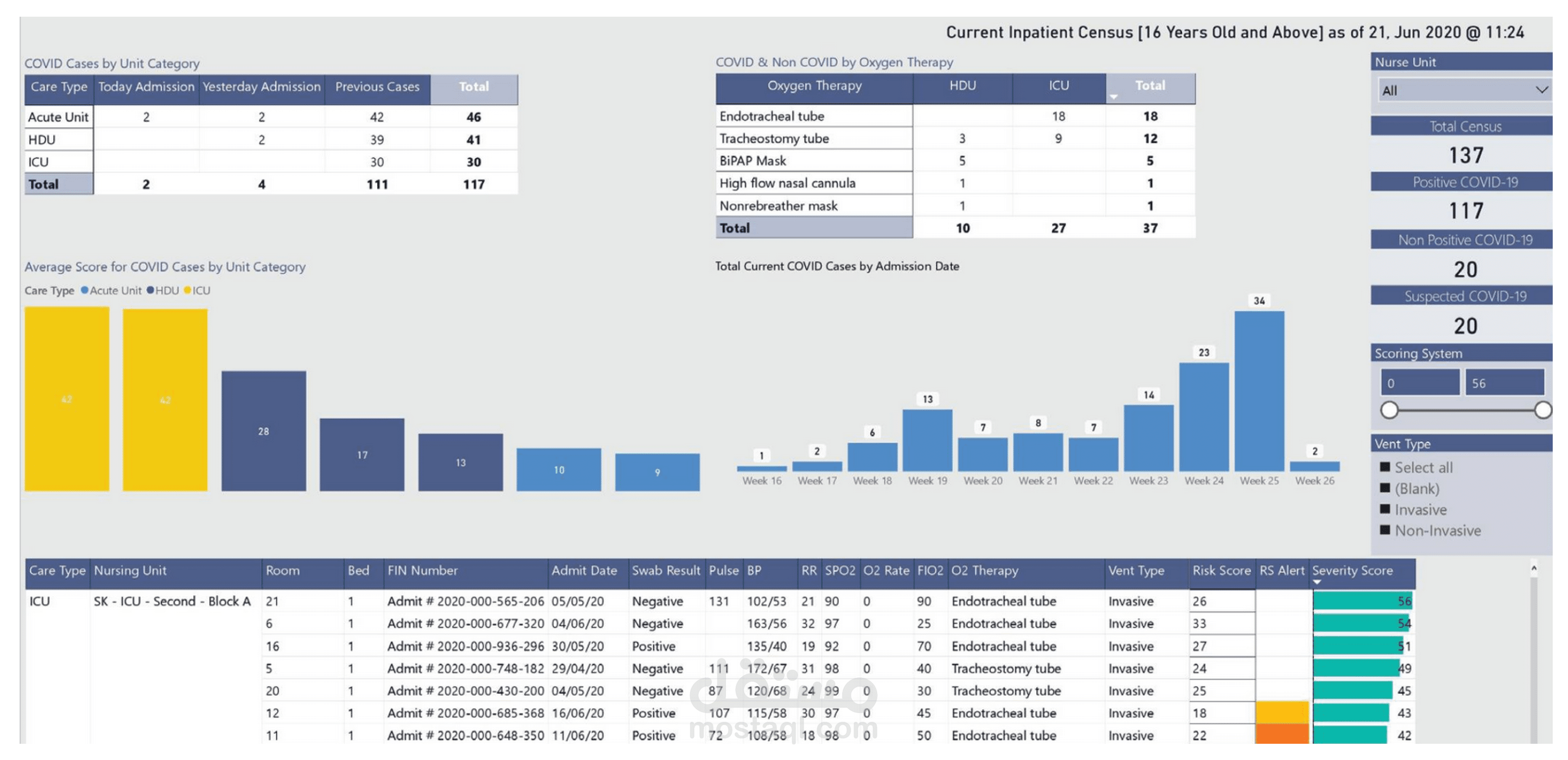 Interactive Dashboard for COVID-19 Data