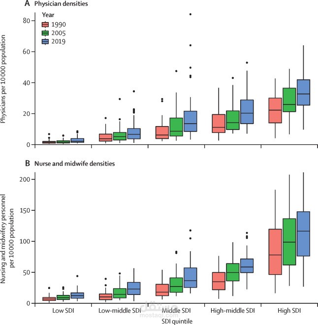 Statistical Consulting for a Public Health Study