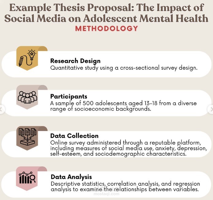 Statistical Support for  Thesis on Mental Health Outcomes