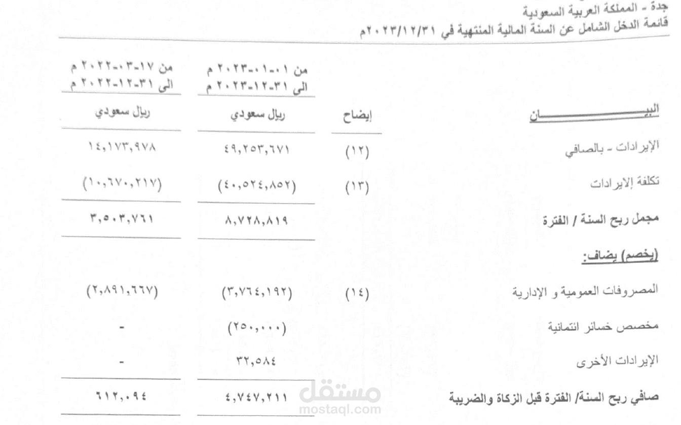 إعداد التقارير المالية الختامية لشركة متوسطة