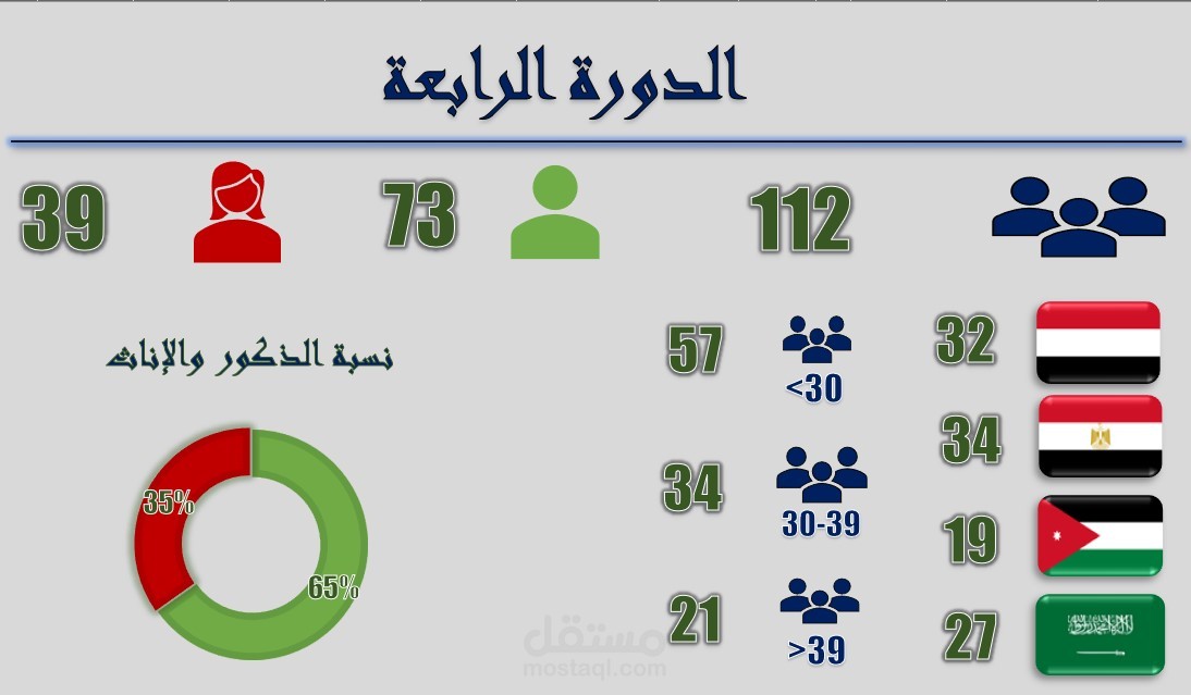 قواعد بيانات بالاضافة لداشبورد