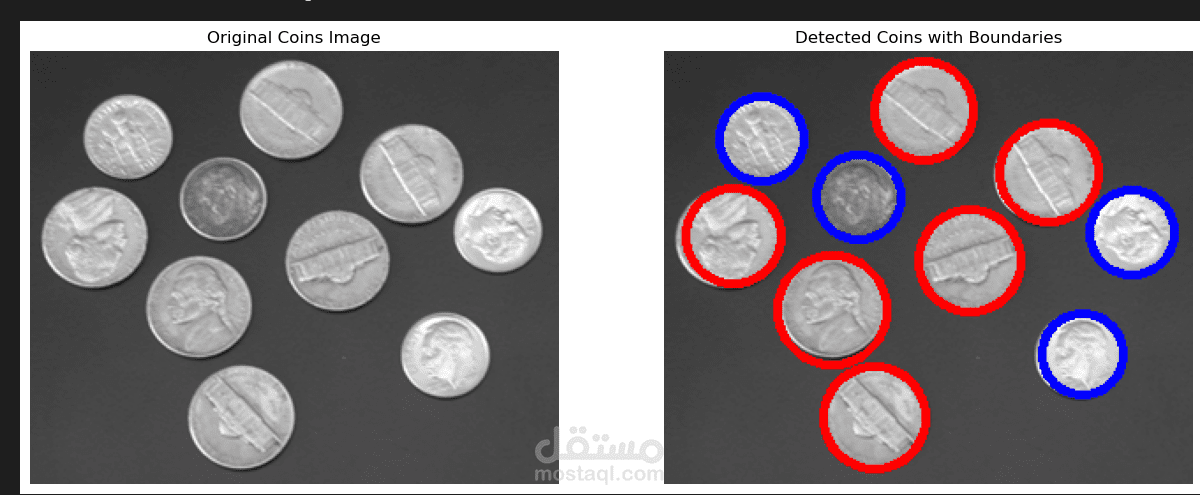 Design an image processing pipeline for highlighting the coins available in a given image