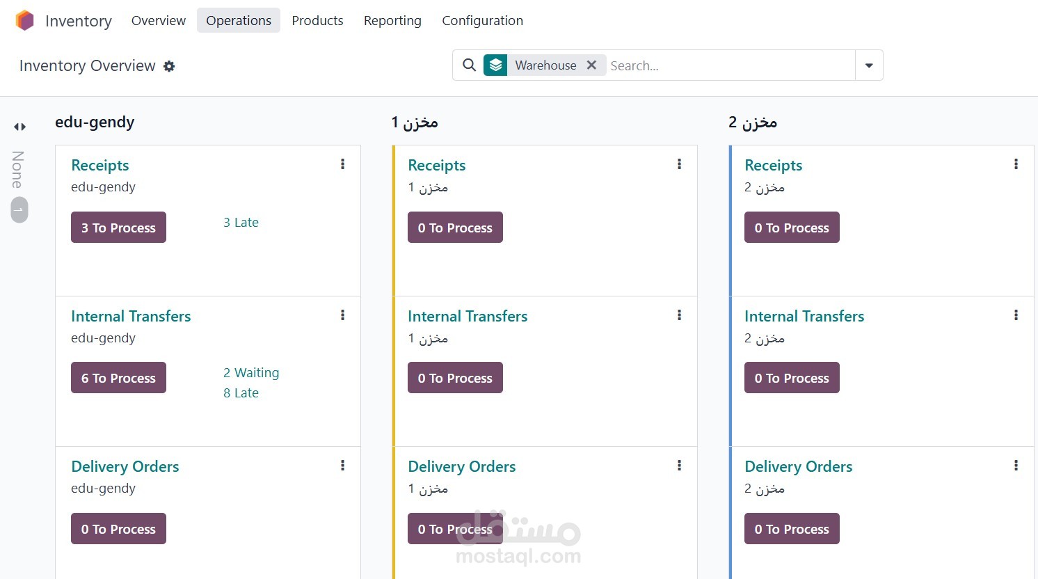 إدارة المستودعات والمخازن