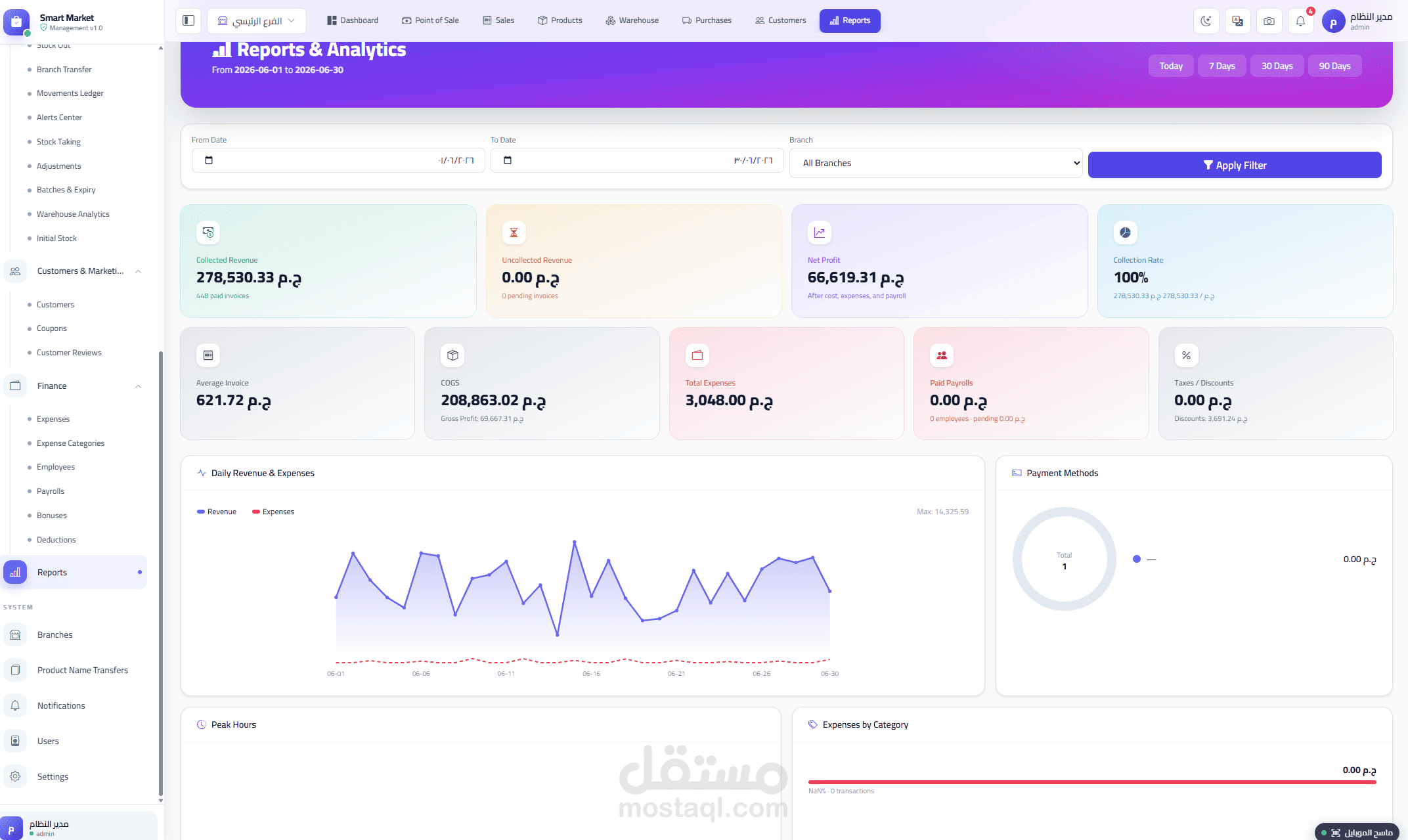 Smart Market — Complete POS, Inventory & Restaurant Management System