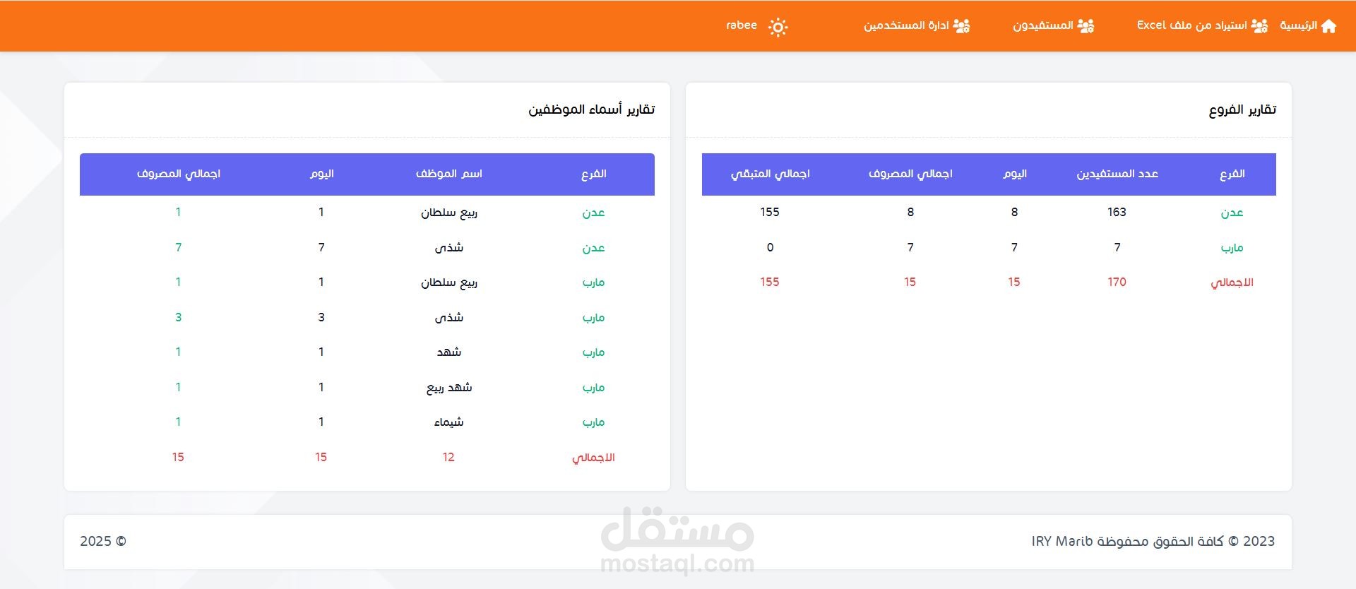 منصة وتطبيق  ادارة السلال الغذائية التي يتم صرفها من قبل امناء المخازن للمستفيدين عبر تطبيق فلاتر .