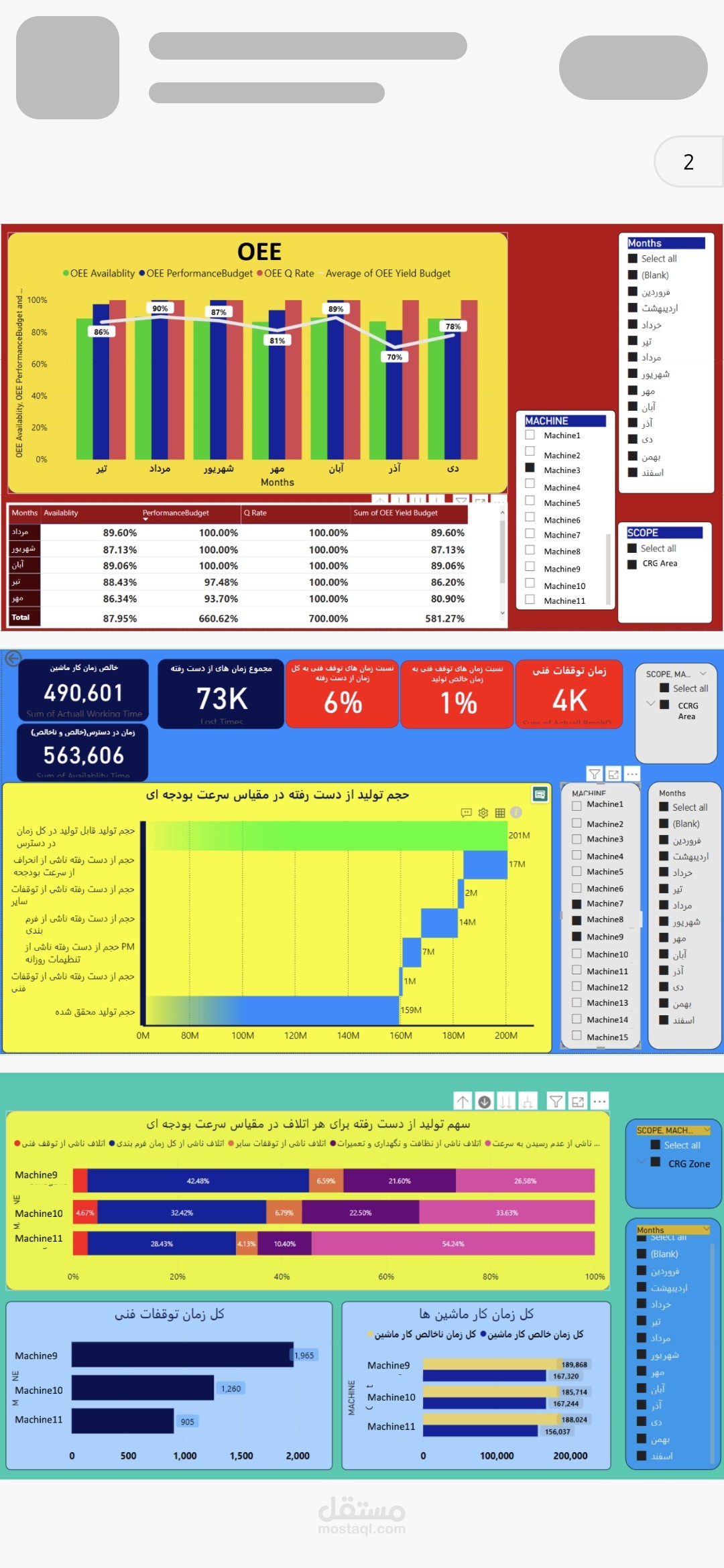 Mainenance dashboard