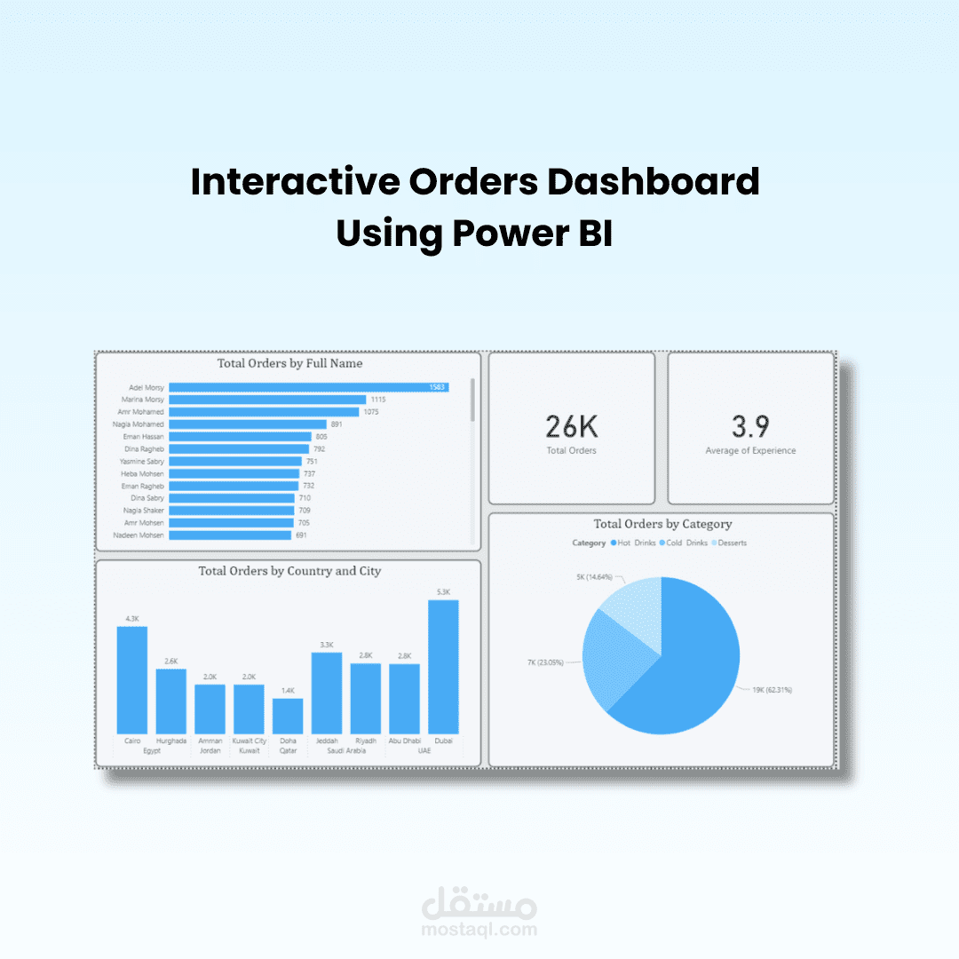 Interactive Orders Dashboard using Power BI