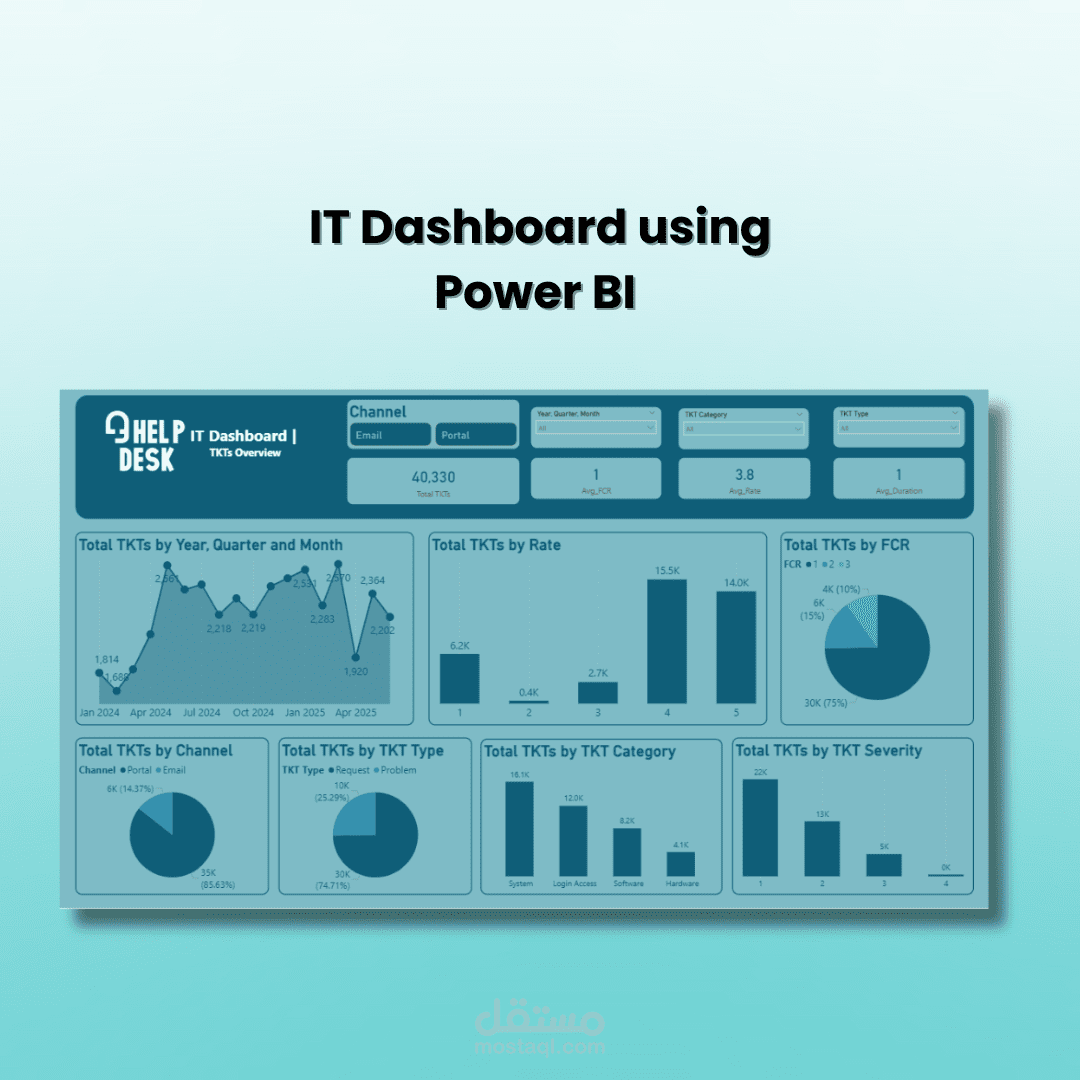 IT Dashboard