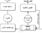 data analysis(data flow diagram & functional structure for pharmacy)