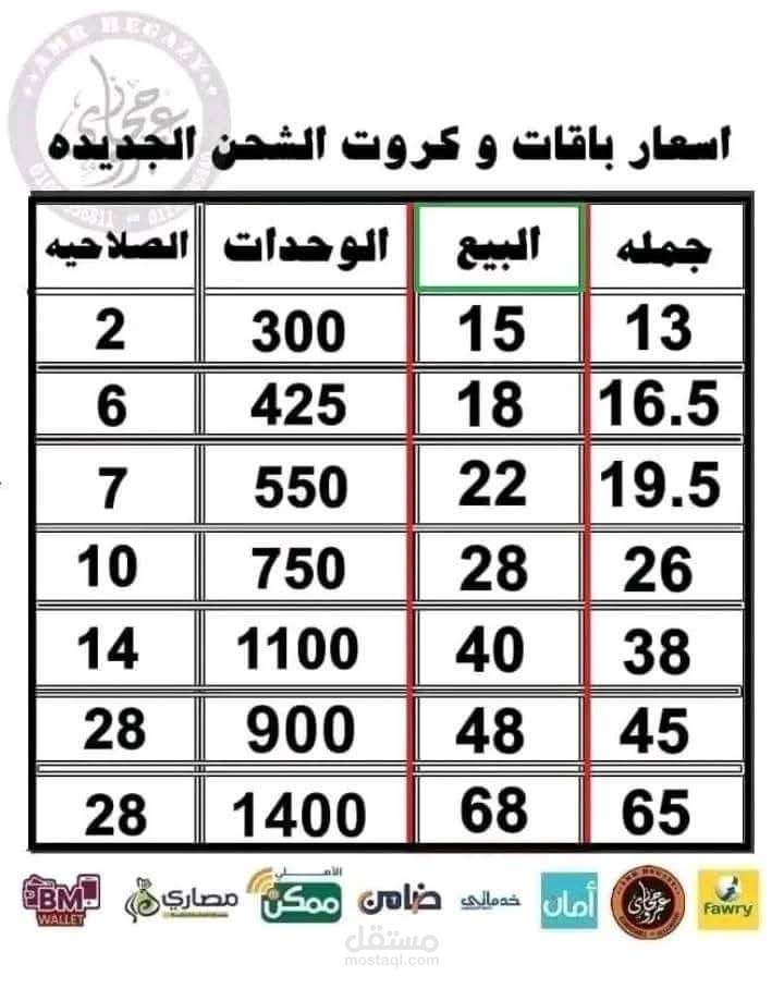 اسعار كروت الشحن