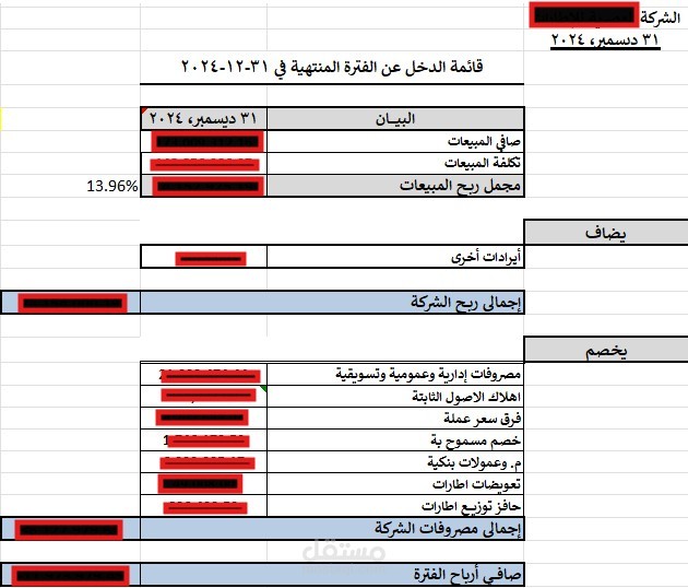 اعداد تقارير مالية للشركات