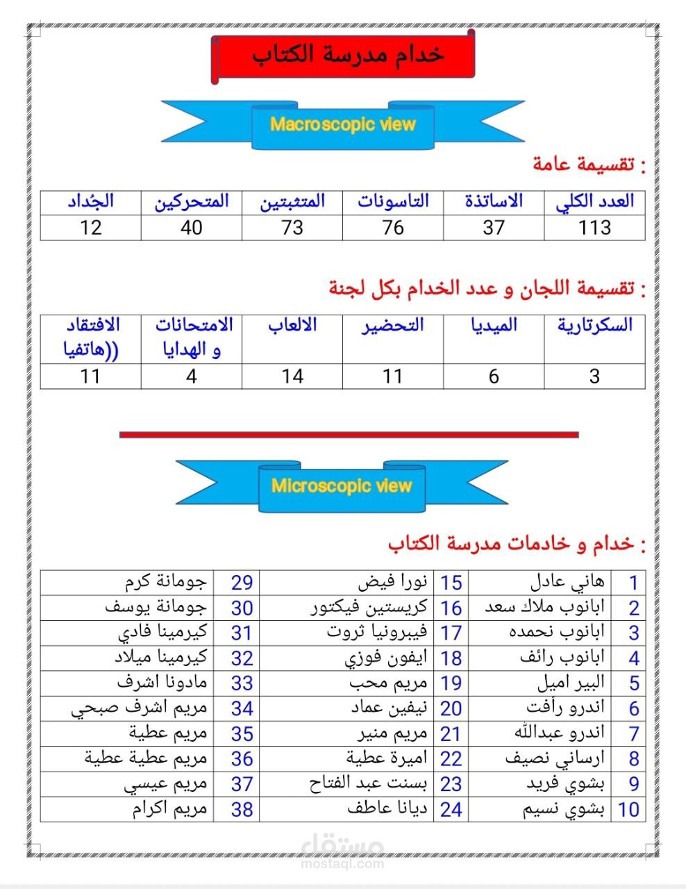 ورد به بيانات منسقة لتنظيم مجموعة خدام بخدمة كنسية معينة
