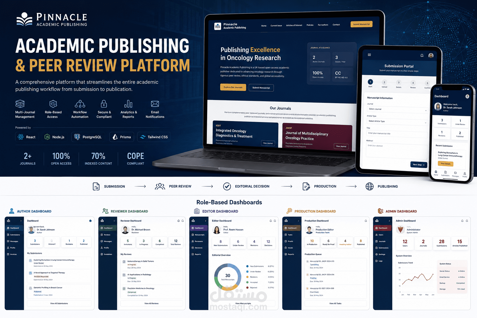 Academic Publishing & Peer Review Platform