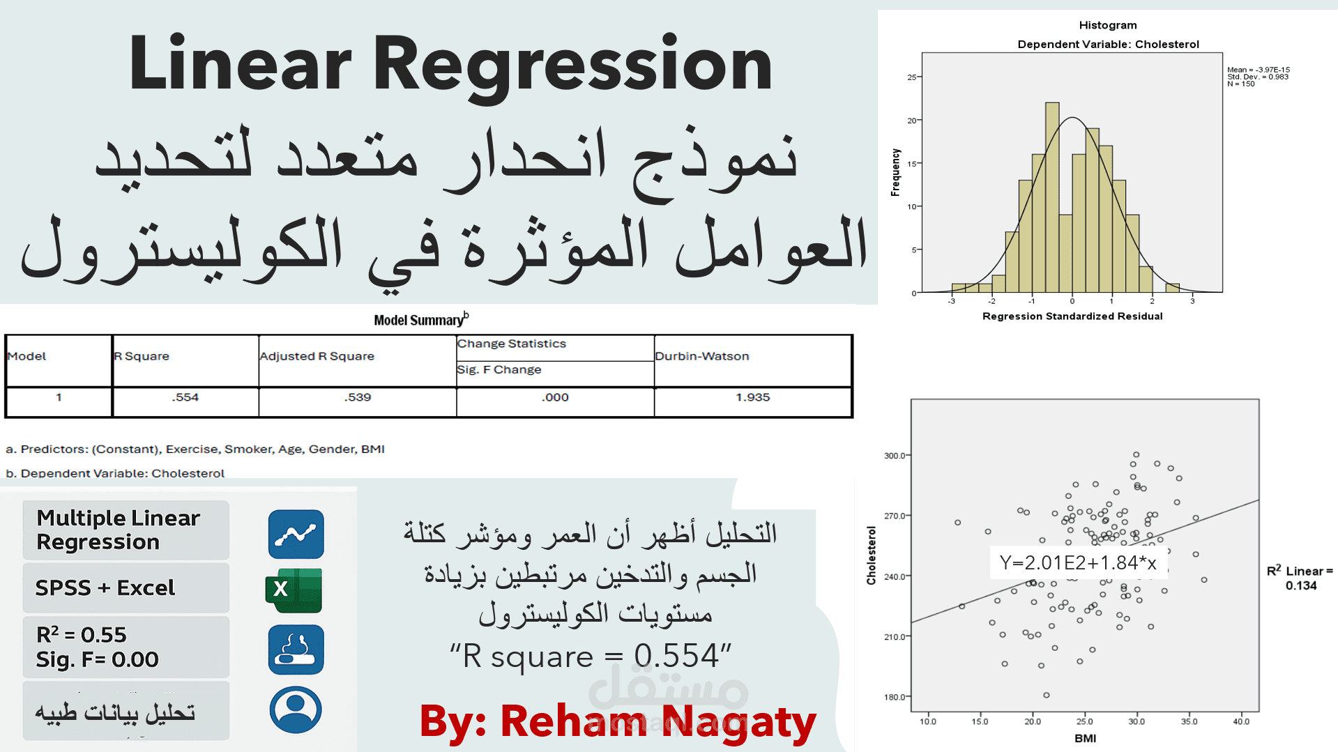 تحليل انحدار خطي متعدد لتحديد العوامل المؤثرة على الكوليسترول باستخدام SPSS وExcel