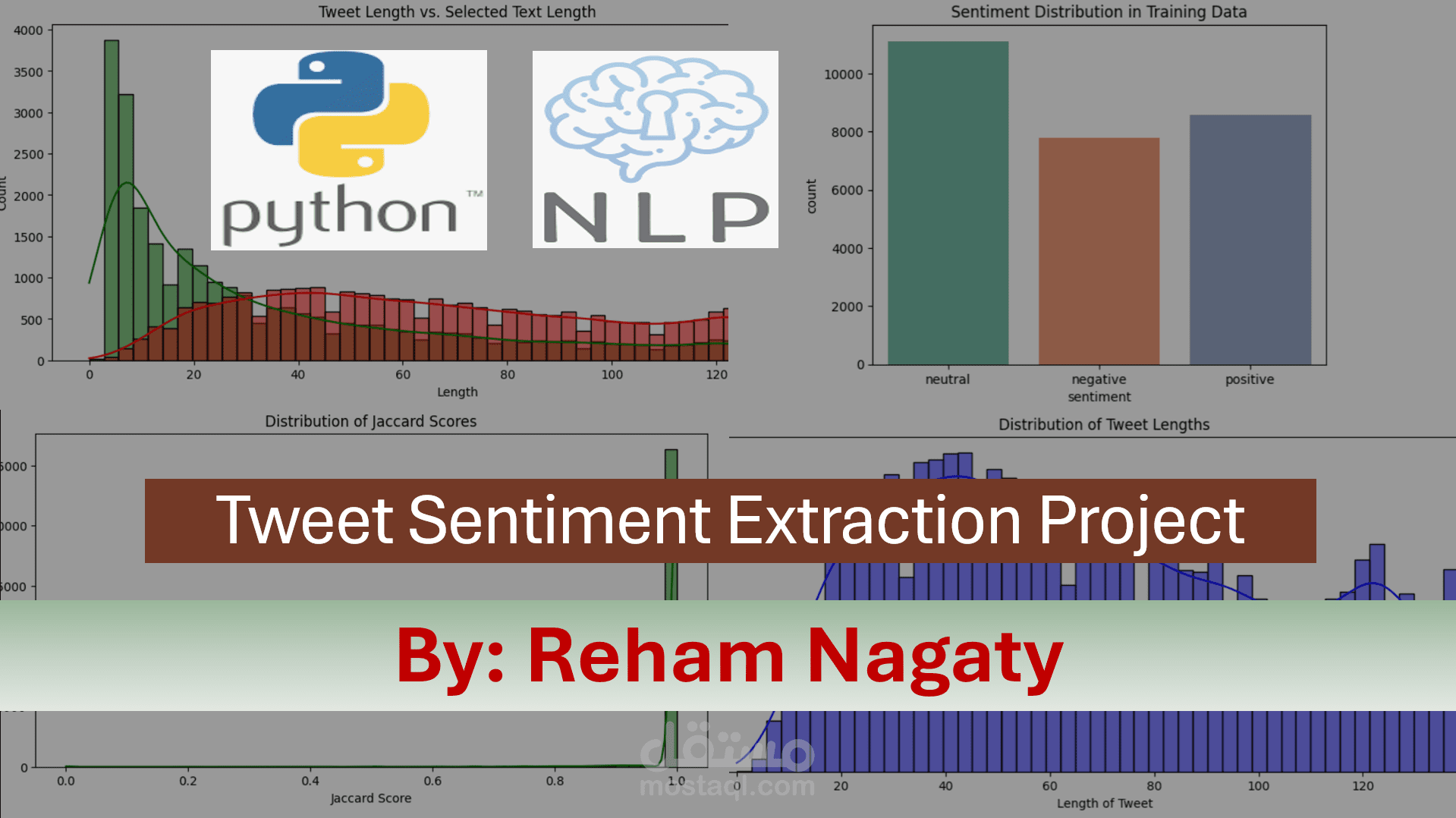 Tweet Sentiment Extraction Project | مشروع استخراج الشعور من التغريدات