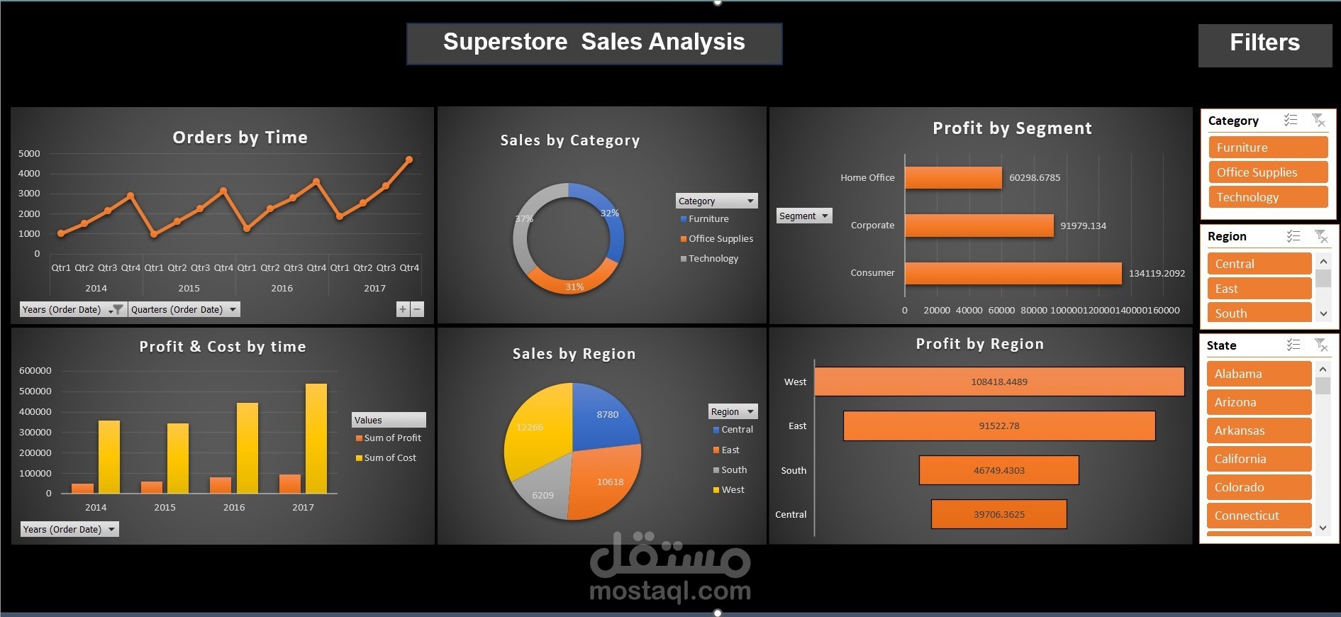 Superstore Sales Analysis Dashboard