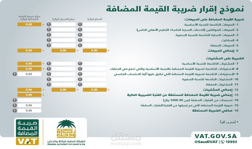 اعداد حسابات ضريبة القيمة المضافة لشركة استشارات