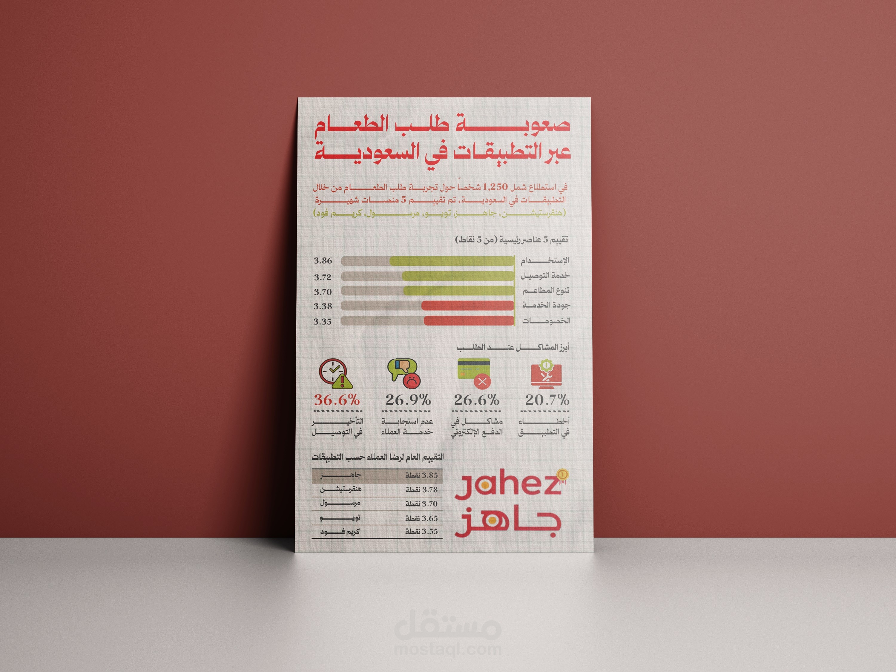 مشروع تصميم إنفوجرافيك احترافي للعملاء في مختلف المجالات