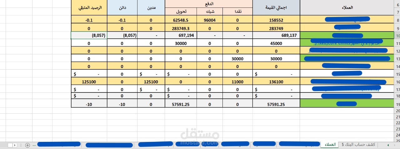 صورة لنموذج من customer's Aging