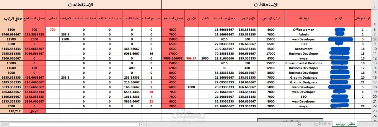 صورة لنموذج من حساب المرتبات