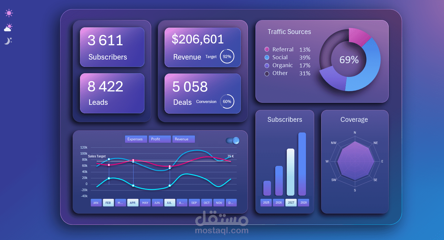 Business Performance Dashboard