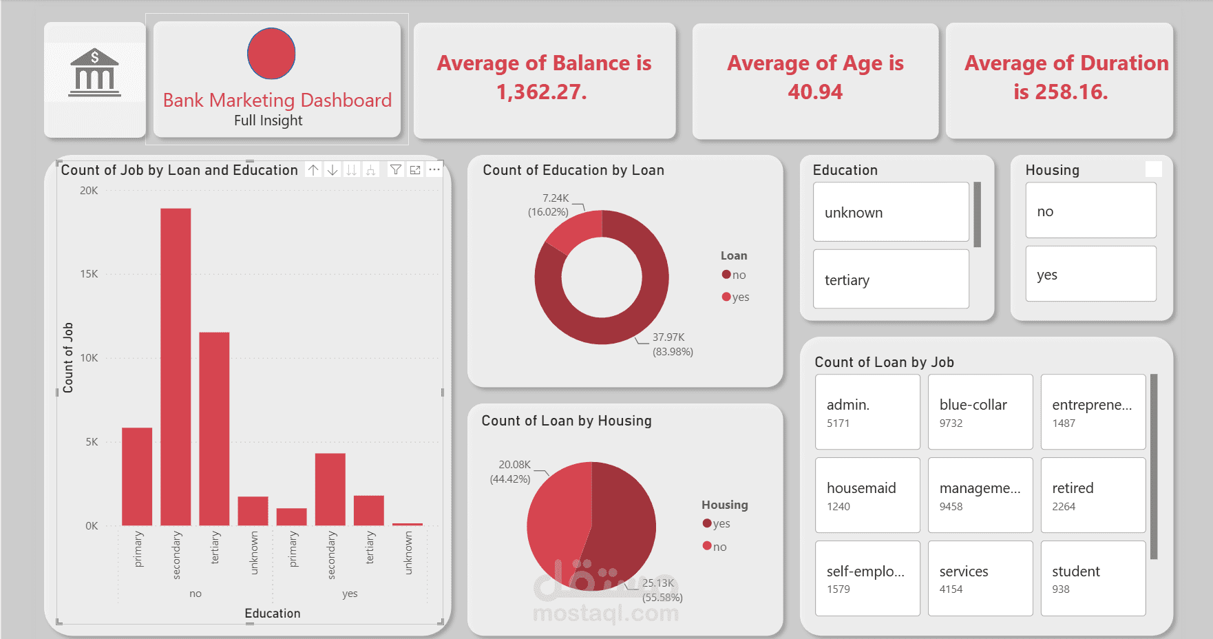 Hr Analytics