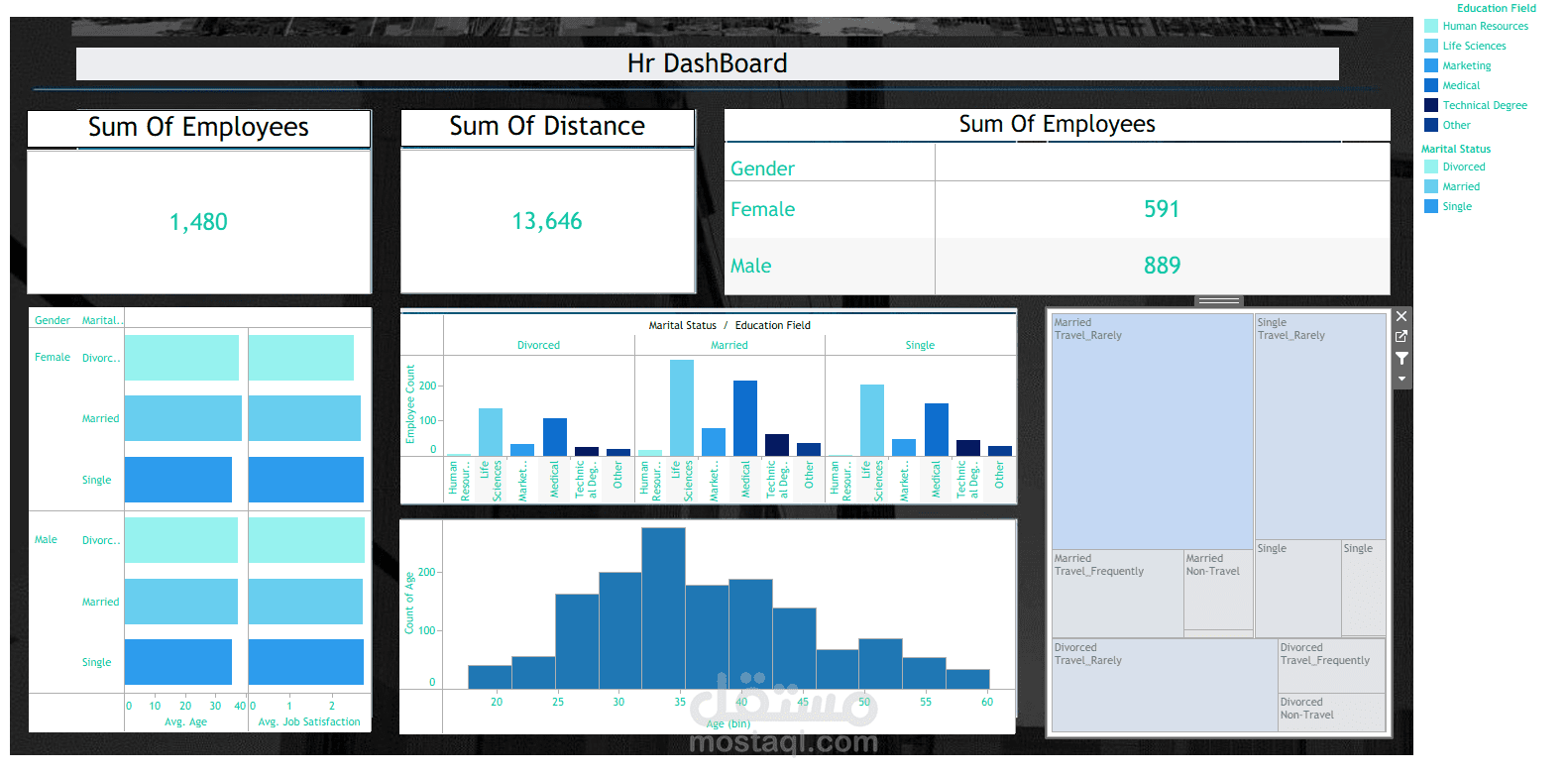 Hr Dashboard