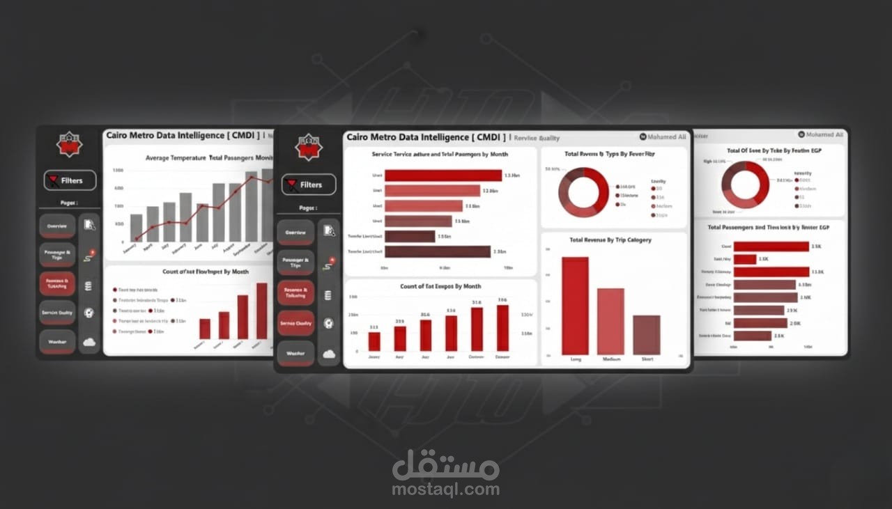 Cairo Metro Data Intelligence Report , Dashboard - CMDI ( Powerbi, Excel )