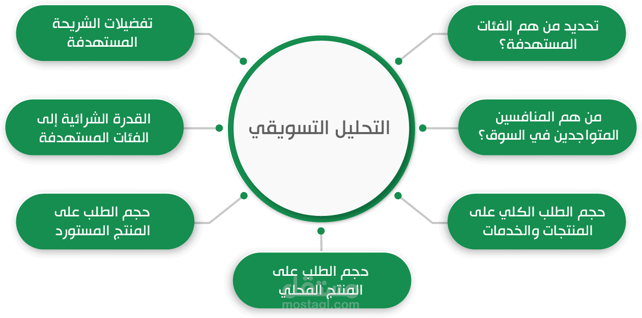 دراسة جدوى معمل انتاج المعجنات