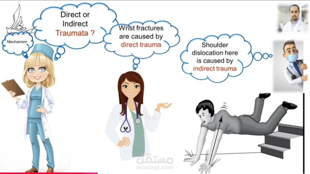 فيديو على شكل محاضرة حول طريقة فحص مريض الإسعاف في الجراحة العظمية