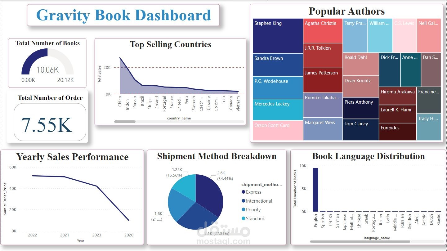 مشروع مستودع بيانات (Data Warehouse): من التصميم للداشبورد