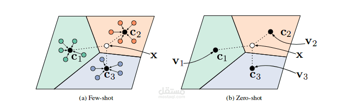 create machine learning model