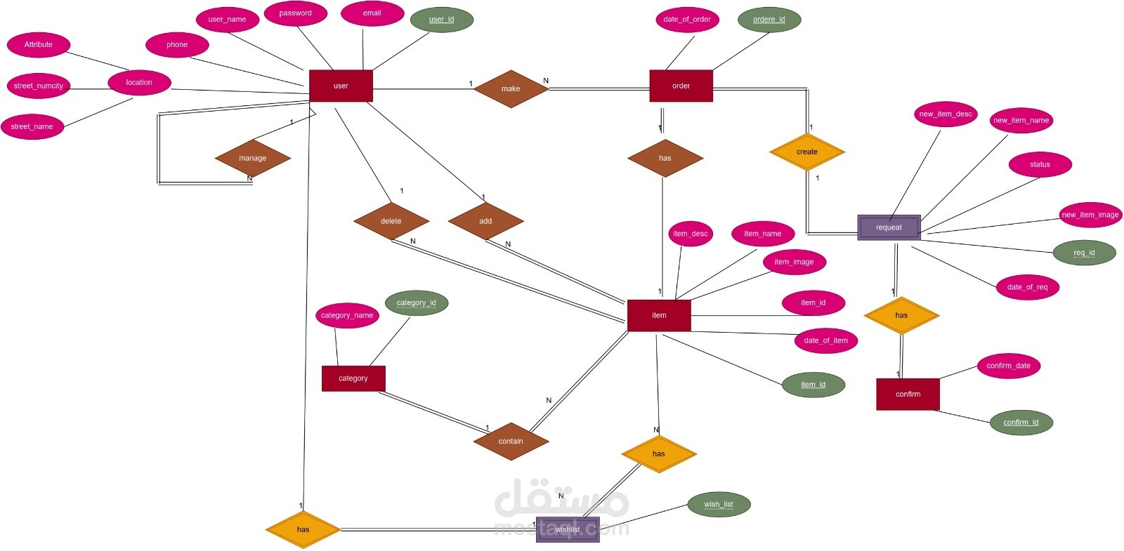 Oracle-Based Exchange platform