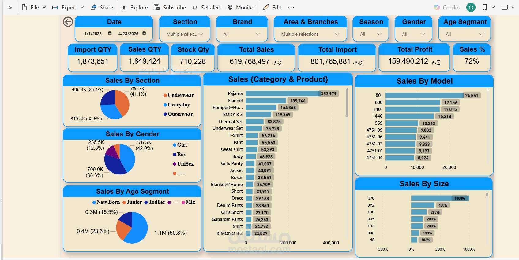 تصميم لوحة تحكم Power BI لتحليل المبيعات والمخزون لشركة Retail