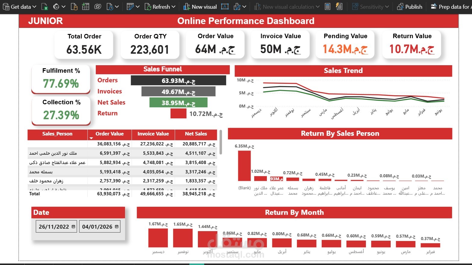 تصميم Dashboard احترافي لتحليل أداء المبيعات أونلاين باستخدام Power BI