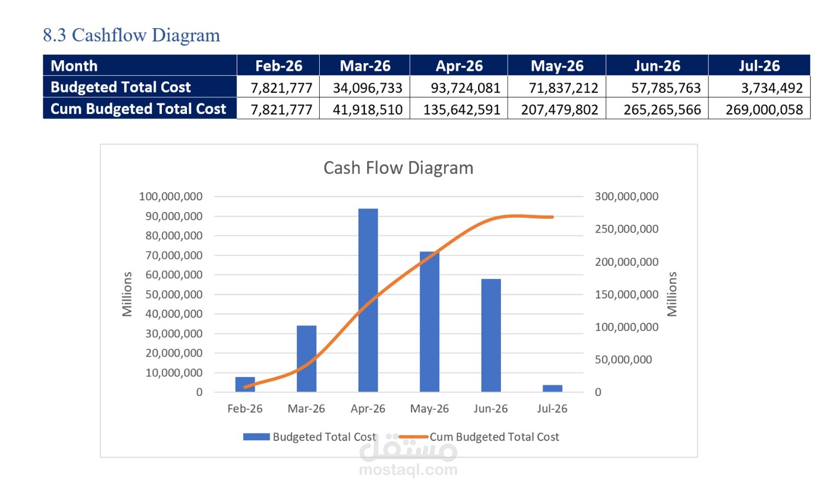 Project Planning & Cash Flow Control Engineer