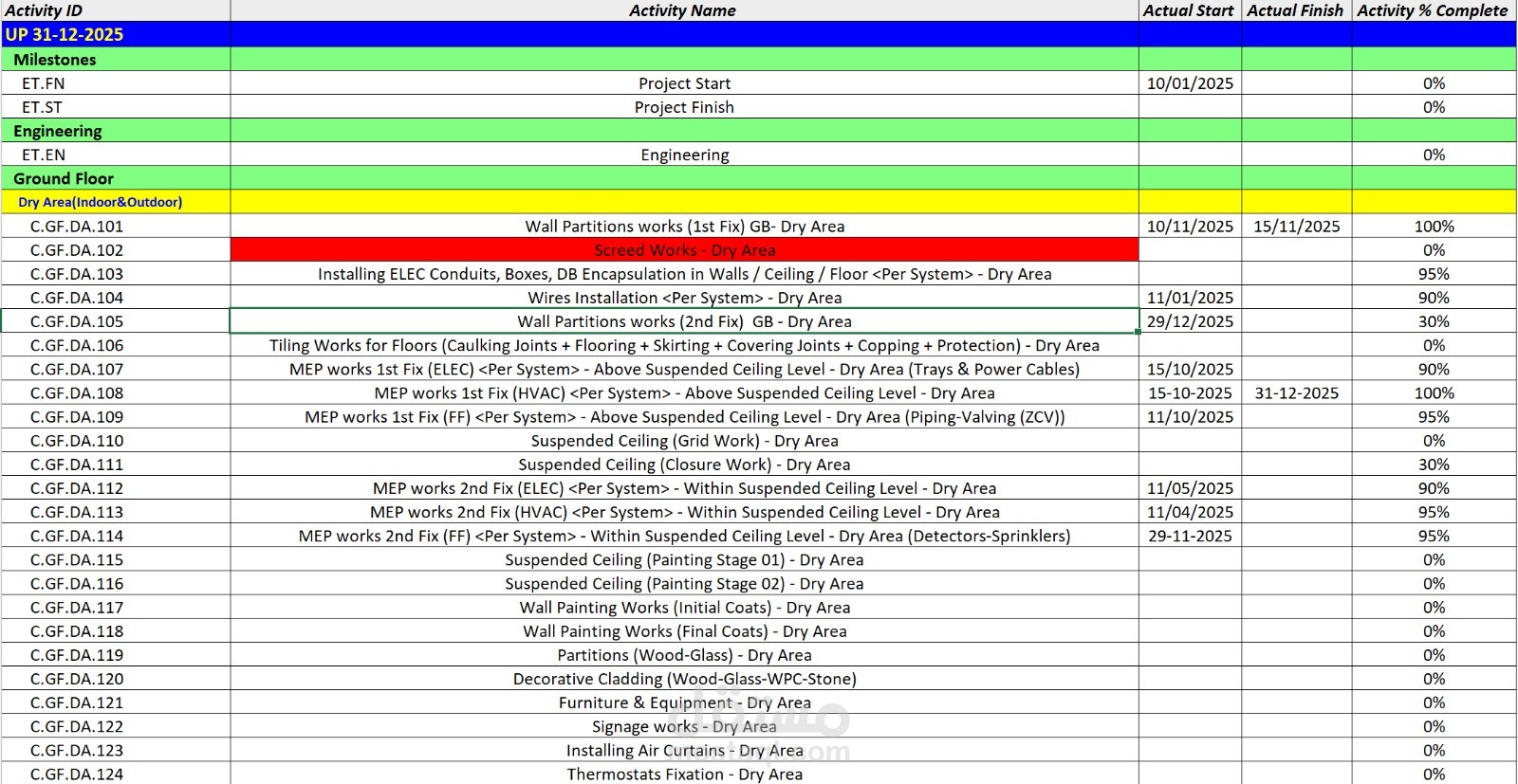 Project Planning & Cash Flow Control Engineer