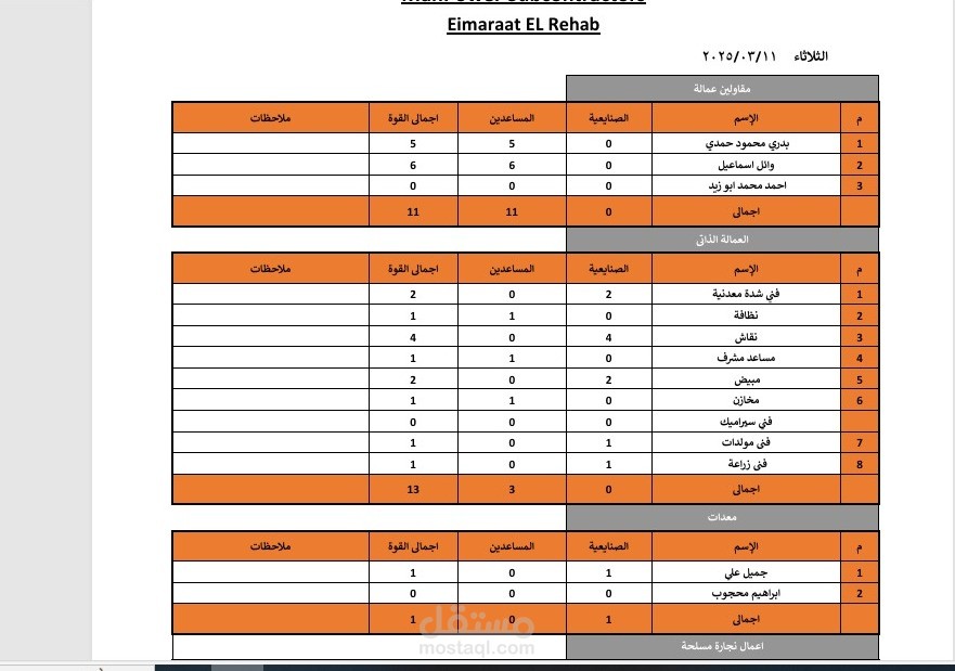 مان باور