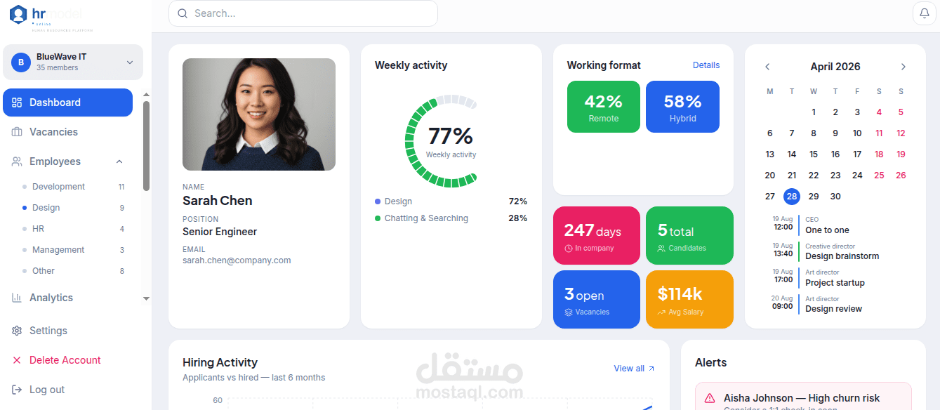 HR Model