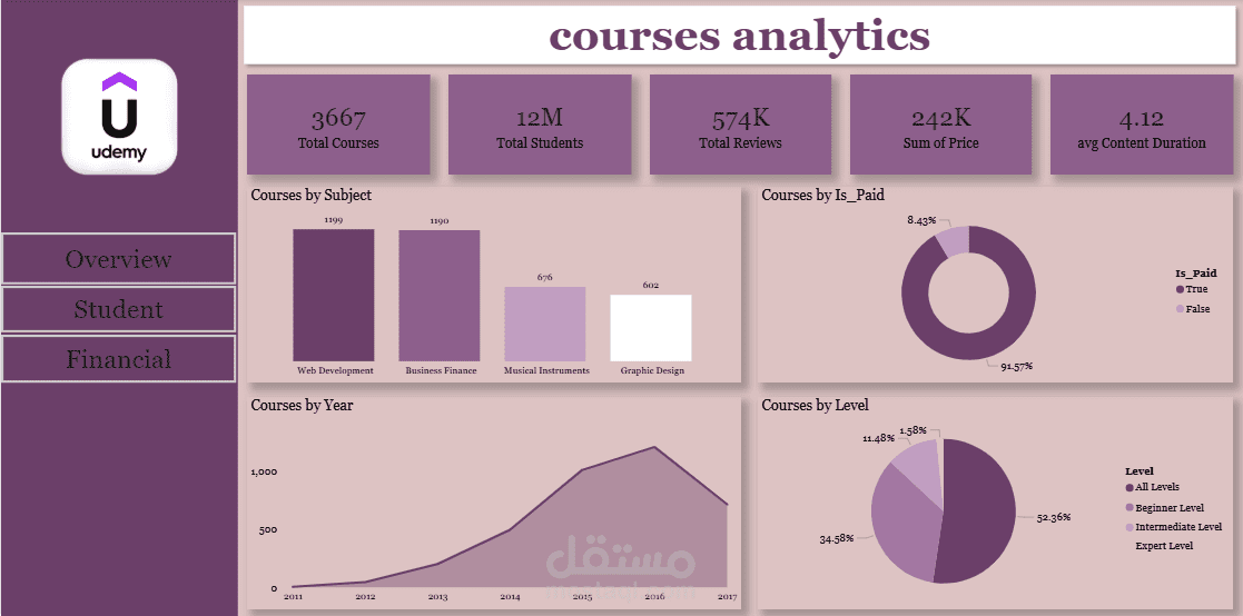 تحليل بيانات كورسات Udemy باستخدام Power BI