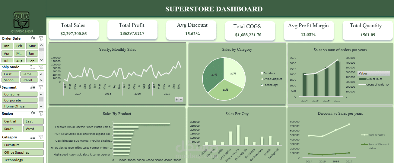 داشبورد تفاعلي لتحليل مبيعات Superstore باستخدام Excel