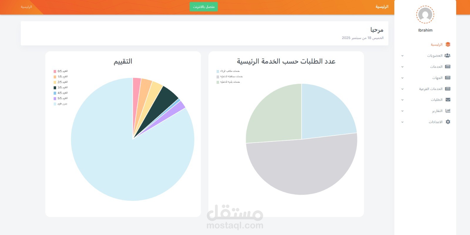 اختبار منصة خدمات رقمية لوزارة الداخلية (عُمان)