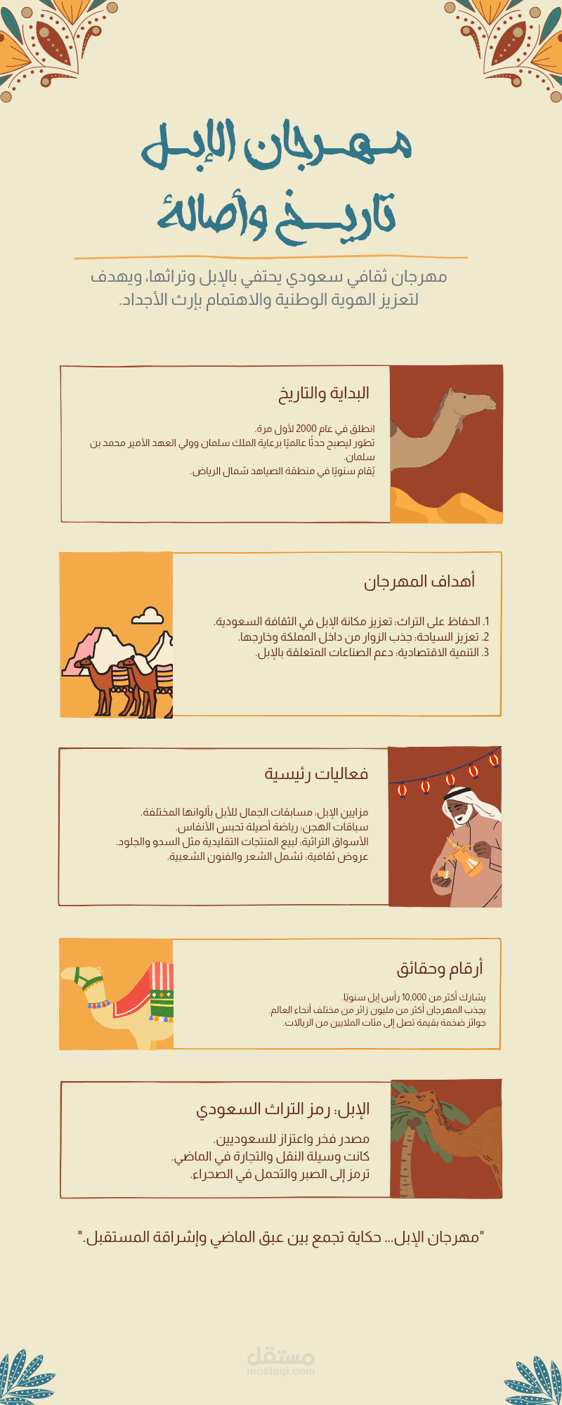 مهرجان الابل تاريخ اصاله